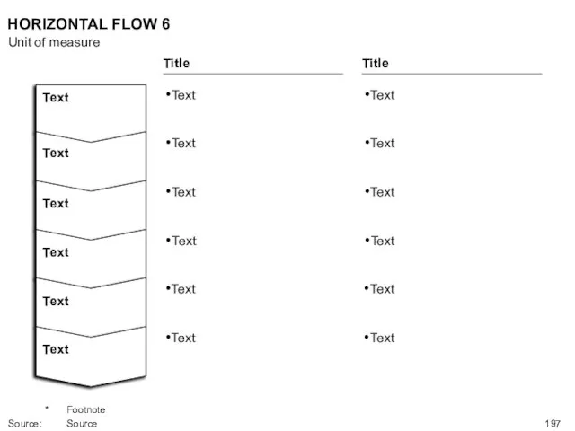 HORIZONTAL FLOW 6 Unit of measure * Footnote Source: Source Title Title