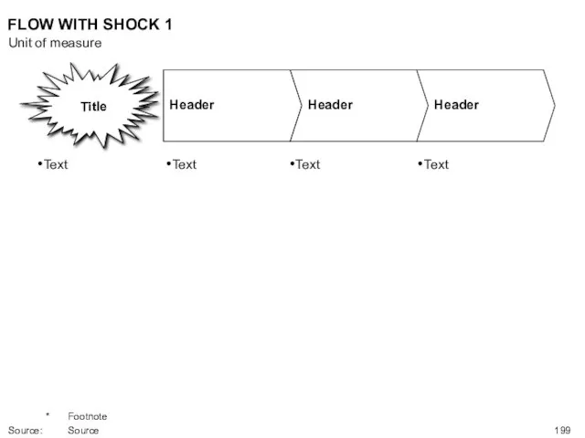 FLOW WITH SHOCK 1 Text Text Text Unit of measure * Footnote Source: Source Text Title