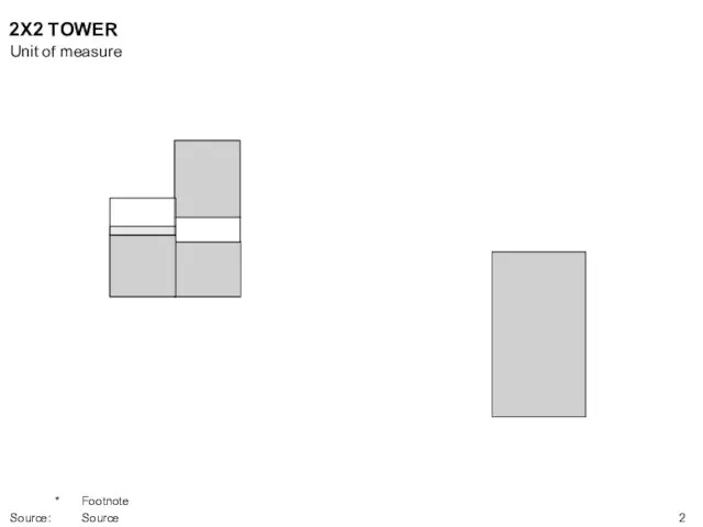 2X2 TOWER Unit of measure * Footnote Source: Source