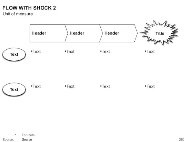 FLOW WITH SHOCK 2 Unit of measure * Footnote Source: Source Title