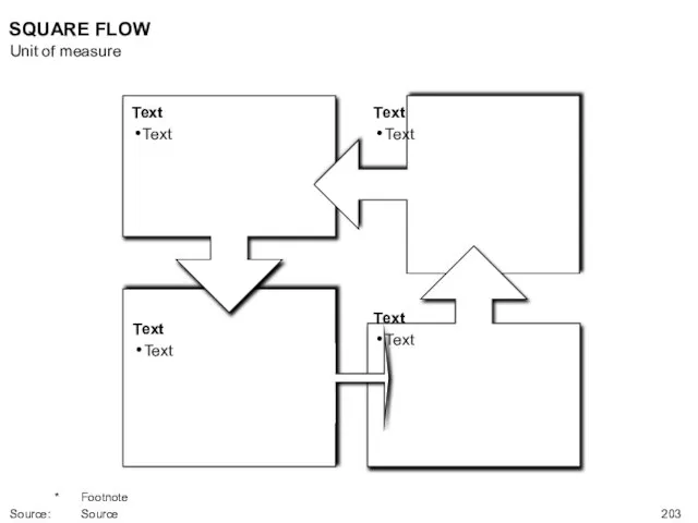 SQUARE FLOW Unit of measure * Footnote Source: Source Text Text Text