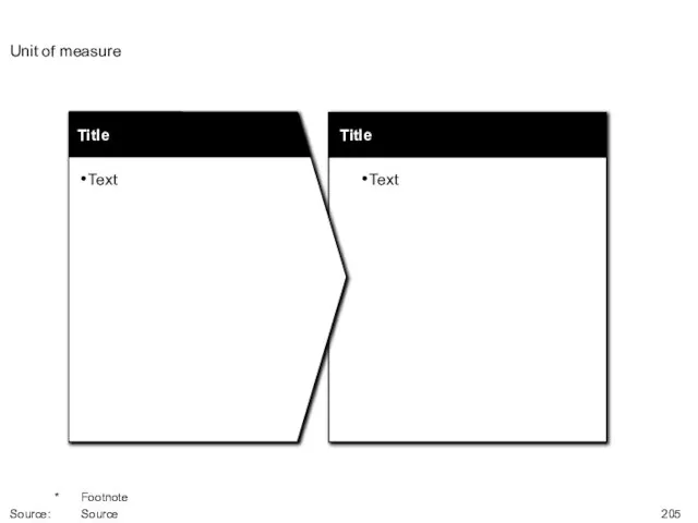 Unit of measure * Footnote Source: Source Title Title Text Text