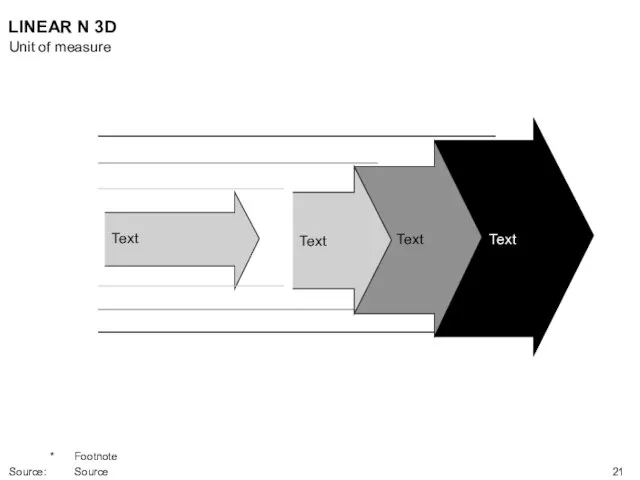 Text LINEAR N 3D Text Text Text Unit of measure * Footnote Source: Source