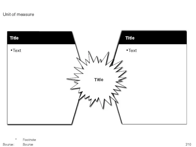 Unit of measure * Footnote Source: Source Title Text Title Text Title