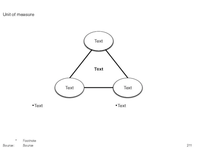 Unit of measure * Footnote Source: Source Text Text Text