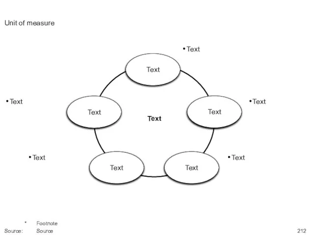 Unit of measure * Footnote Source: Source