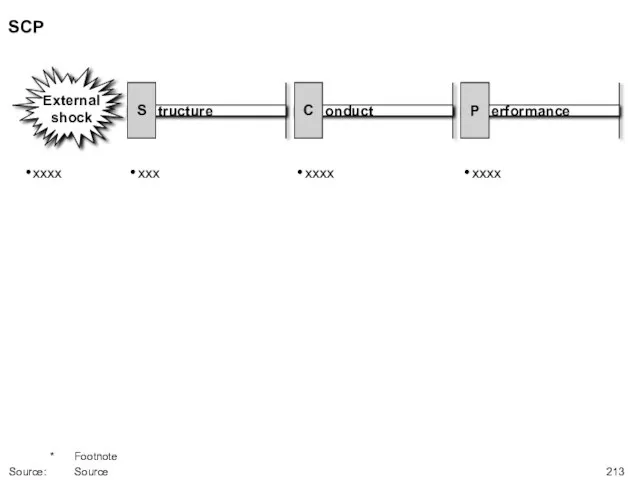 SCP * Footnote Source: Source xxx xxxx xxxx xxxx erformance tructure onduct