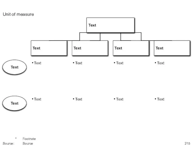 Unit of measure * Footnote Source: Source Text Text Text Text Text Text Text Text