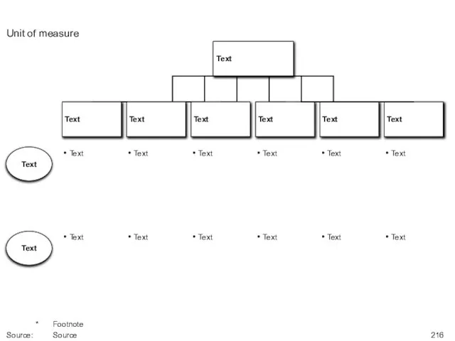 Unit of measure * Footnote Source: Source Text Text Text Text Text