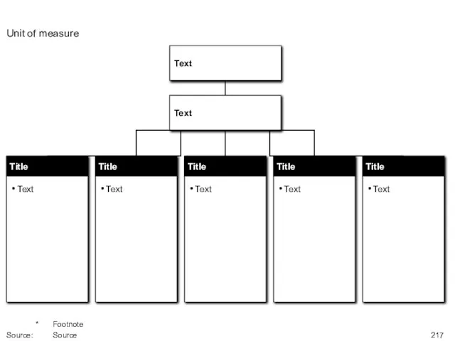 Unit of measure * Footnote Source: Source