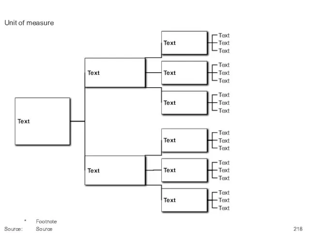 Unit of measure * Footnote Source: Source Text Text Text Text Text