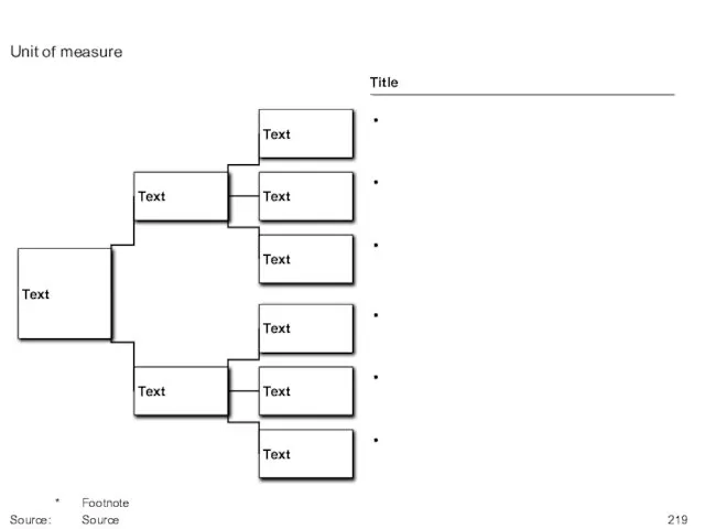 Unit of measure * Footnote Source: Source Title