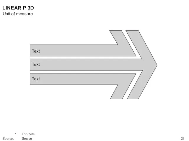 Text Text Text LINEAR P 3D Unit of measure * Footnote Source: Source