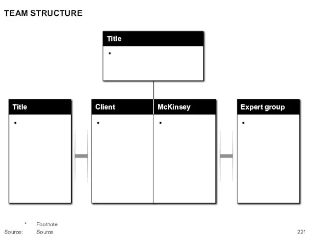 TEAM STRUCTURE * Footnote Source: Source Title Title Client McKinsey Expert group