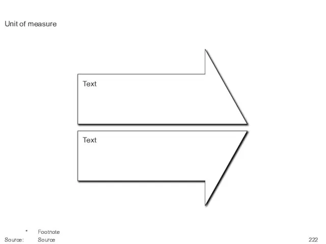 Unit of measure * Footnote Source: Source Text Text