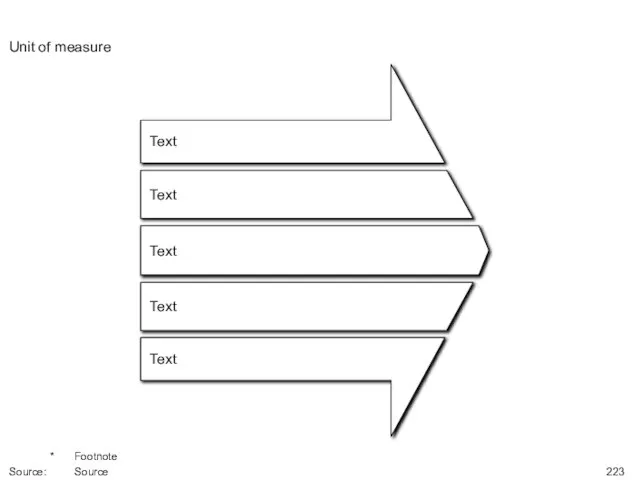 Unit of measure * Footnote Source: Source Text Text Text Text Text