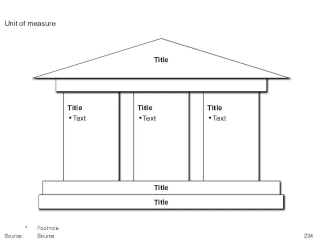 Unit of measure * Footnote Source: Source Title Title Title