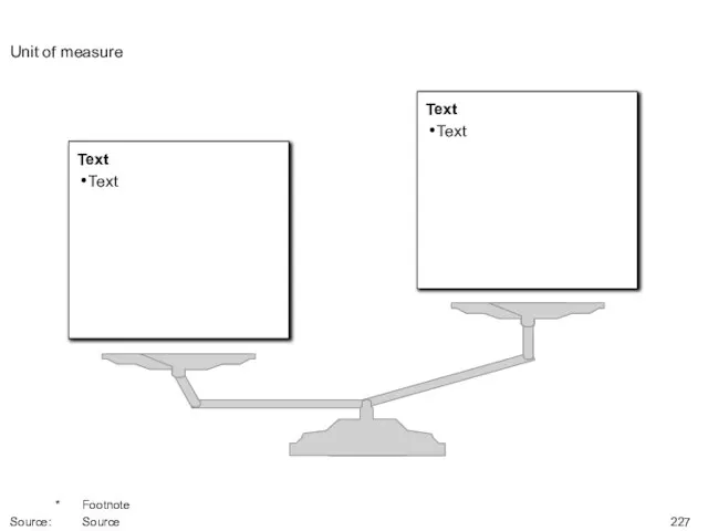 Unit of measure * Footnote Source: Source