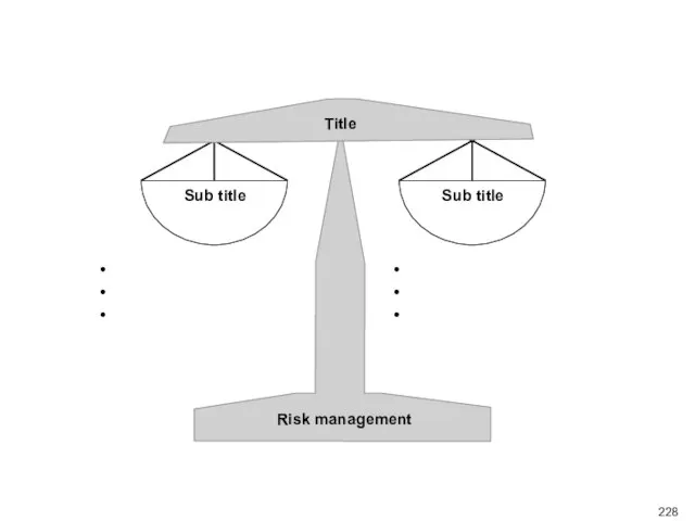 Risk management Title