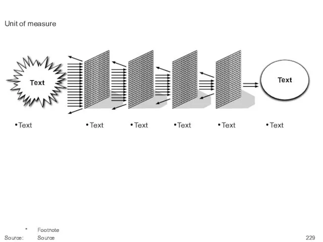 Unit of measure * Footnote Source: Source Text Text Text Text Text Text Text Text