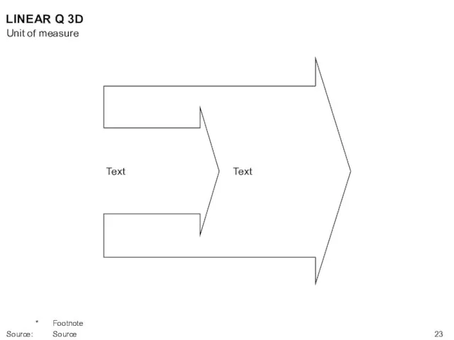 LINEAR Q 3D Text Text Unit of measure * Footnote Source: Source