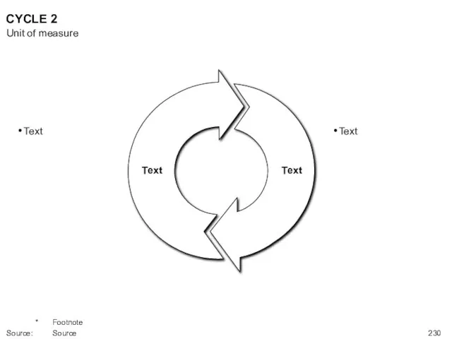 CYCLE 2 Text Text Unit of measure * Footnote Source: Source Text Text