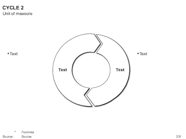 CYCLE 2 Text Text Unit of measure * Footnote Source: Source Text Text