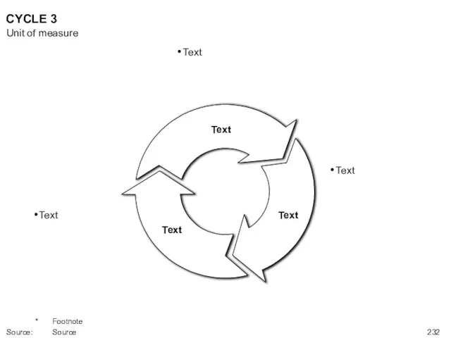 CYCLE 3 Text Text Text Unit of measure * Footnote Source: Source Text Text Text