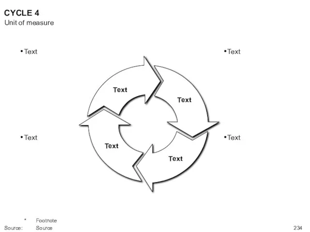 CYCLE 4 Text Text Text Text Unit of measure * Footnote Source: