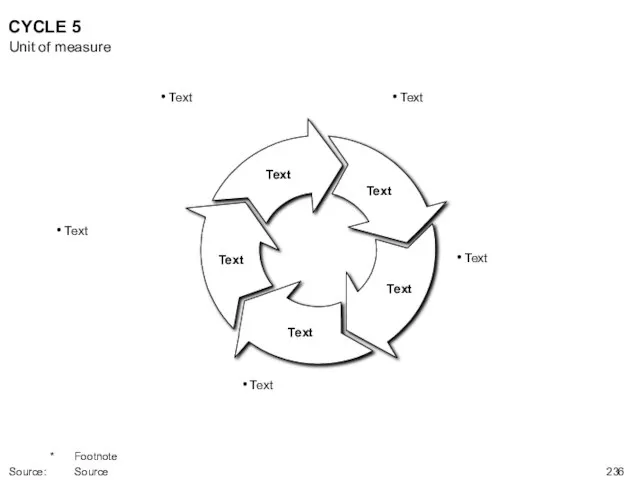 CYCLE 5 Unit of measure * Footnote Source: Source Text Text Text Text Text