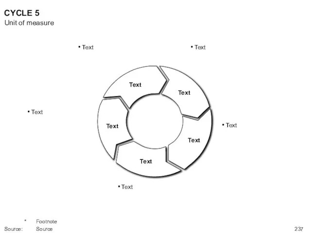 CYCLE 5 Text Text Text Text Text Unit of measure * Footnote