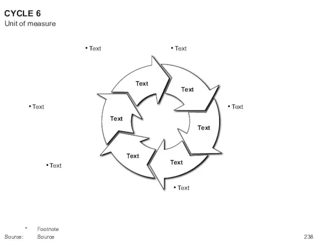 CYCLE 6 Text Text Text Text Text Text Unit of measure *