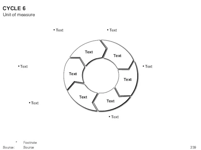 CYCLE 6 Text Text Text Text Text Text Unit of measure *