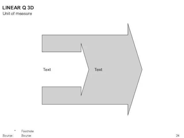 Text Text LINEAR Q 3D Unit of measure * Footnote Source: Source