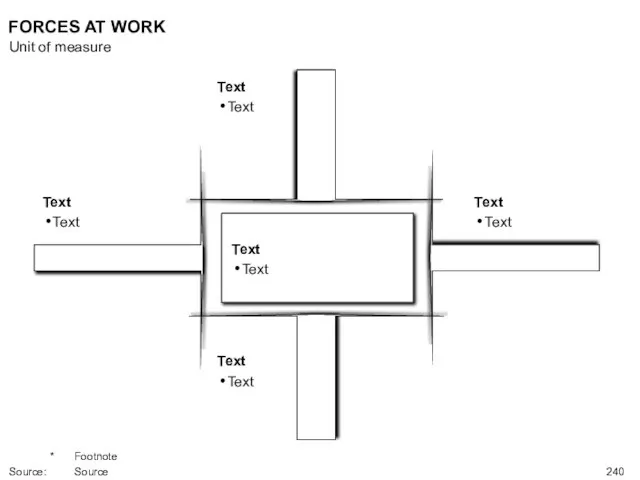 FORCES AT WORK Unit of measure * Footnote Source: Source Text Text