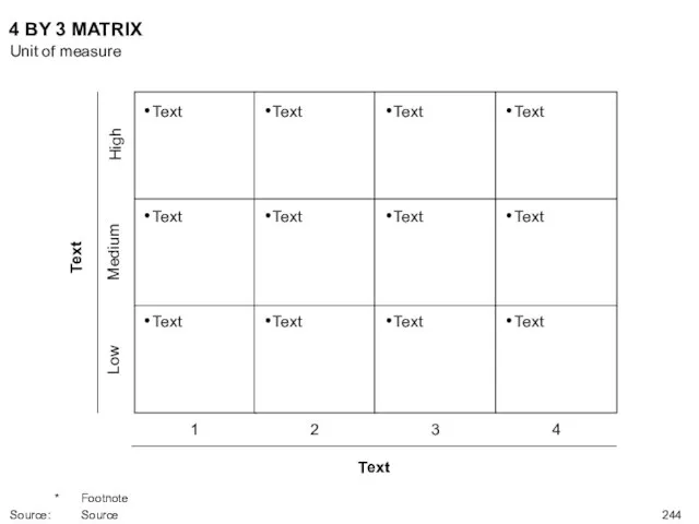 4 BY 3 MATRIX Unit of measure * Footnote Source: Source Text