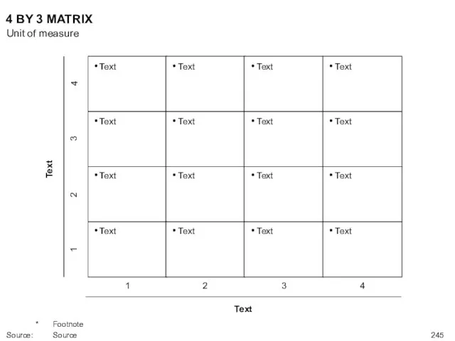 4 BY 3 MATRIX Unit of measure * Footnote Source: Source Text