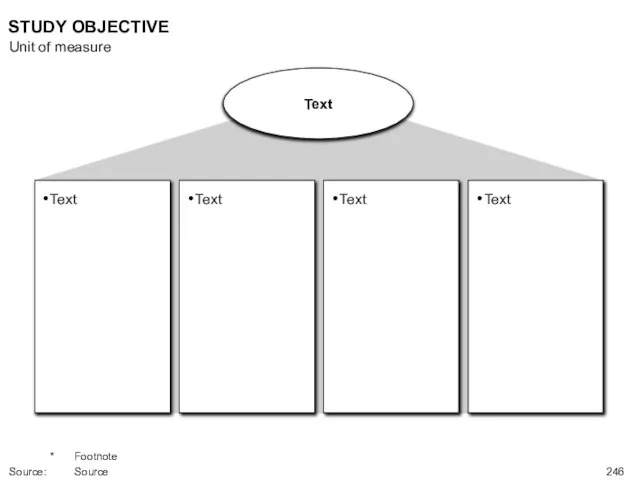 STUDY OBJECTIVE Unit of measure * Footnote Source: Source Text Text Text Text