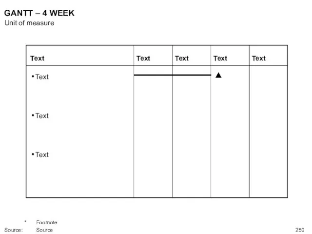 GANTT – 4 WEEK Unit of measure * Footnote Source: Source Text