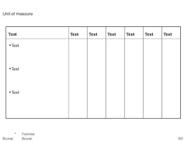 Unit of measure * Footnote Source: Source Text Text Text Text Text