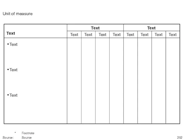 Unit of measure * Footnote Source: Source Text Text Text Text