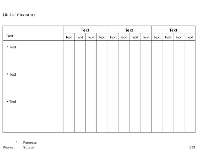 Unit of measure * Footnote Source: Source Text Text Text Text Text