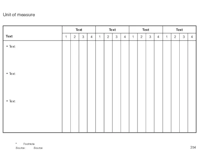 Unit of measure * Footnote Source: Source Text Text Text Text 1