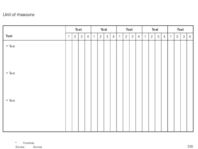 Unit of measure * Footnote Source: Source Text Text Text Text 1