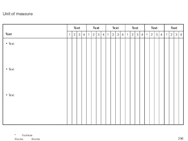 Unit of measure * Footnote Source: Source Text Text Text Text 1