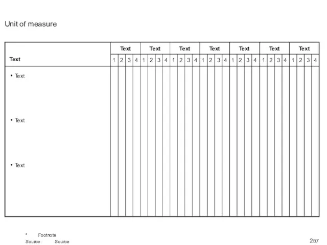 Unit of measure * Footnote Source: Source Text Text Text Text 1