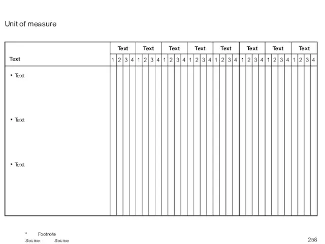 Unit of measure * Footnote Source: Source Text Text Text Text 1