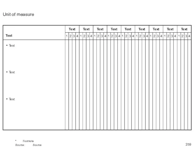 Unit of measure * Footnote Source: Source Text Text Text Text 1