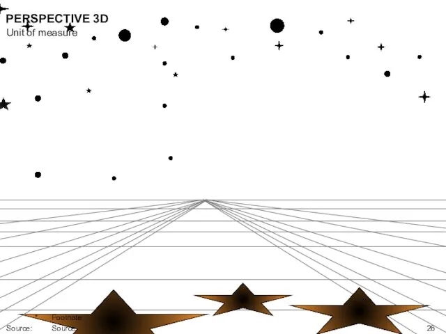 PERSPECTIVE 3D Unit of measure * Footnote Source: Source