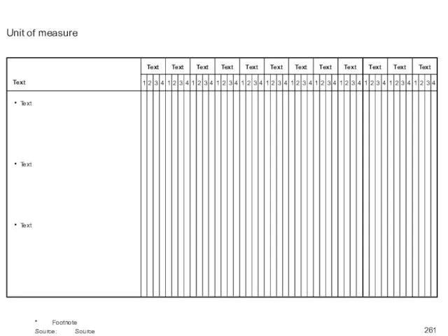 Unit of measure * Footnote Source: Source Text Text Text Text